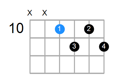 Cdim7 Chord